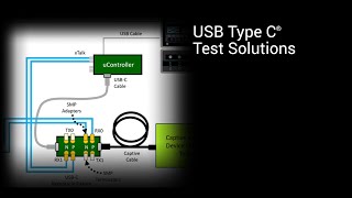 USB TypeC® Test Solutions [upl. by Leibman]