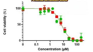 CYTOTOXICITY DETERMINATION OF POTENTIAL ANTICANCER DRUGS EXPLAINED IN IGBO LANGUAGE 😀 [upl. by Ynaffad576]