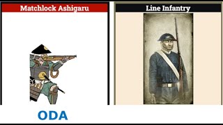 Total War SHOGUN 2 1vs1 ODA Matchlock Ashigaru vs Line Infantry Fall of the Samurai [upl. by Nivla]