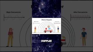 DOPPLER EFECT astronomy science astrophysics electromagneticwaves [upl. by Eenoj]