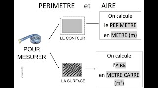 Calculer un périmètre calculer une aire [upl. by Peh863]