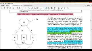 Formative Constructs3 Nomological Validity Examples amp Guidelines for handling Formative Constructs [upl. by Ardnasirhc46]