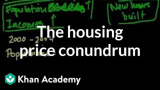 The housing price conundrum  Current Economics  Finance amp Capital Markets  Khan Academy [upl. by Edasalof]