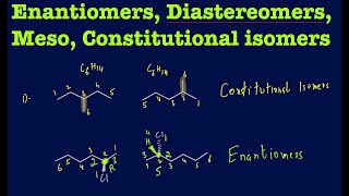 Enantiomers Constitutional isomers Diastereomers Meso with 9 practice examples [upl. by Helbonna]