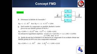 Exercice 2 FMD   Fiabilité maintenabilité disponibilité [upl. by Clary557]