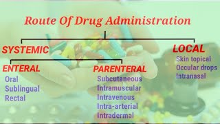 Routes Of Drug Administration Pharmacology  Intravenous route   Parenteral route [upl. by Assilana]