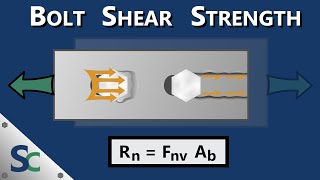 Bolt Shear Strength  Bearing Tearout and Shear Load Capacity Calculations [upl. by Youngman]