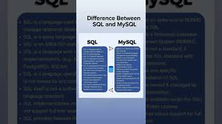 quotSQL vs MySQLquot  Difference Between SQL and MySQL [upl. by Salesin282]