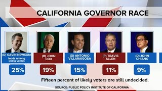 California Dems aim to flip GOPheld districts in quotjunglequot primary [upl. by Golden]