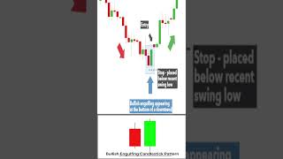 trading tip ninjatrader apextrader crypto [upl. by Arym565]