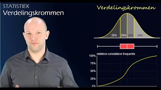 Wat is een verdelingskromme  Beschrijvende statistiek havo A  WiskundeAcademie [upl. by Rosenberg]