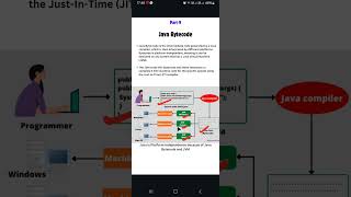 034  DSA with Java  What is Bytecode in Java java dsa bytecode coding [upl. by Idoux]