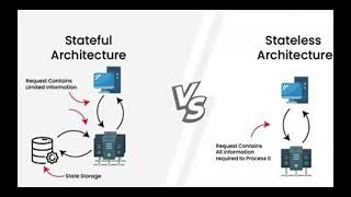 Stateless v Stateful [upl. by Eikram]