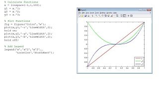 Lecture 2 FDTD  MATLAB introduction and graphics [upl. by Erastatus474]