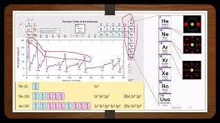 Stability and the noble gases [upl. by Novyak561]