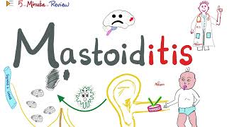 Mastoiditis  Causes Signs Symptoms Diagnosis Treatment amp Complications  ENT Series [upl. by Adnaw]