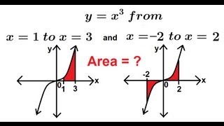 Calculus 2  Finding the Area Under the Curve 2 of 10 [upl. by Ailbert]