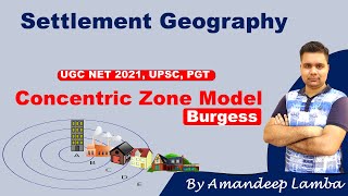 Concentric Zone Model  Burgess Concentric Ring Model  Urban Morphology  Settlement Geography NET [upl. by Huoh]