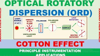 ANIMATION OPTICAL ROTATORY DISPERSION POLARIMETER INSTRUMENTATION COTTON EFFECT axial haloketone [upl. by Turrell]