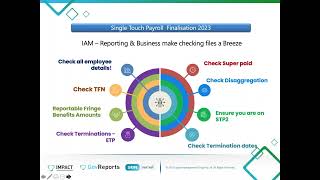 GovReports STP Finalisation Process and How to Report Voluntary PAYG Withholding [upl. by Elmer]