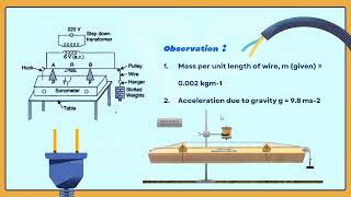 05 FREQUENCY OF AC KARNATAKA STATE BOARD [upl. by Nnylyram]