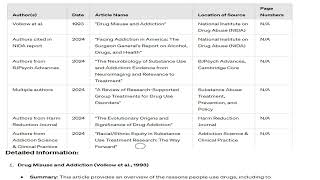 Review a minimum of five academic articles and map out your research on your drug by creating a tabl [upl. by Clerc]