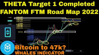 THETA Target 1 Completed  FANTOM FTM RoadMap 2022 [upl. by Naginnarb]