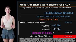 How much is BAC Shorted What is Short Interest for BAC As of October 31 2024 Settlement Date [upl. by Mandi]