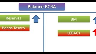 Clase nº 15 de MACROECONOMÍA  2da parte  Prof de Economía  Septiembre 2020 [upl. by Smoot]