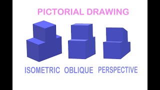 TYPES OF PICTORIAL DRAWING [upl. by Ecniv]