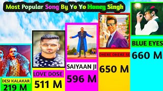 Most Popular Song By Yo Yo Honey Singh  Honey Singh Songs  Rap songs  Album Songs  Old Songs [upl. by Anayeek]