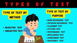 Types of Test Subjective Test Objective Test Norm Referenced Test Criterion Referenced Test [upl. by Modie239]