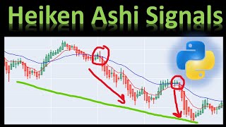 Heiken Ashi Candles In Python For Trading Systems [upl. by Hcahsem]