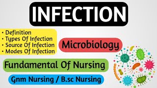 Infection  Types Of Infection  Microbiology  Fundamental Of Nursing [upl. by Ahsinert48]