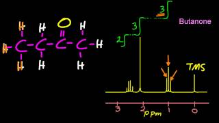 Electronic Spectra of Coordination Compounds dd transition Laporte amp Spin Selection Rule [upl. by Erdnaet669]