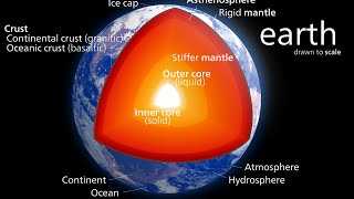 Plate Tectonics Definition What are Tectonic Plates and What Causes Them to Move [upl. by Netram]