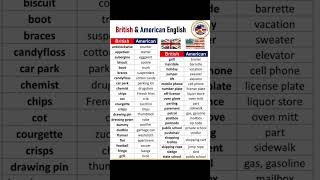 British English 🇬🇧 Vs American English 🇺🇸 shorts englishvocabulary spokenenglish [upl. by Emia]