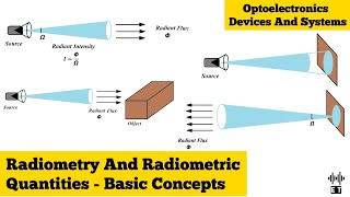 Radiometry  Radiometric Quantities  Basic Concepts  Optoelectronics Devices And Systems [upl. by Kevin73]