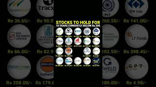 Stock for next 10 years  Best stock for long term investment stockmarket [upl. by Grati]