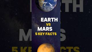 5 MindBlowing Facts About Planet Mars 🫣 [upl. by Sidnala]