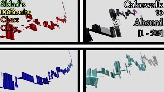 Sklads Difficulty Chart Obby Stages 1  509 [upl. by Eryn]