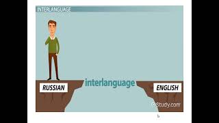 Tarry Selinkers Interlanguage Theory in SLA in an Online Live Class LET 6205 in MA fro Fall 2022 [upl. by Nahallac]