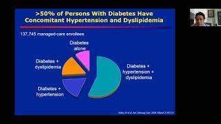 Management of Comorbidities in Patients with Diabetes [upl. by Mile16]