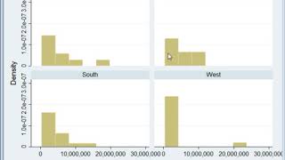 Stata histogram [upl. by Kahn993]