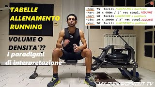 TABELLE ALLENAMENTO RUNNING  Volume o Densità  I Paradigmi di Interpretazione 💣 [upl. by Anavoj]