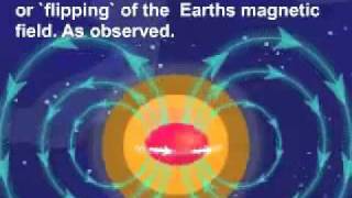 Earths magnetic fieldmp4 [upl. by Mary]