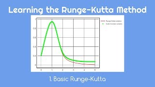 Learning the RungeKutta Method 1 Basic RungeKutta [upl. by Aninaj]