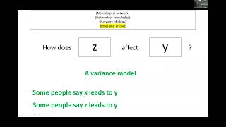 What is a nomological network [upl. by Artnoed173]