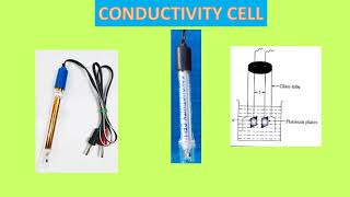 Conductometric titration Strong acid Vs Strong base virtual Labsimulated values [upl. by Eedrahs]