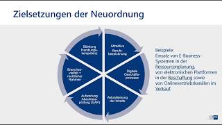 Informationen zur Neuordnung der Kaufleute für Groß und Außenhandelsmangement [upl. by Allin]